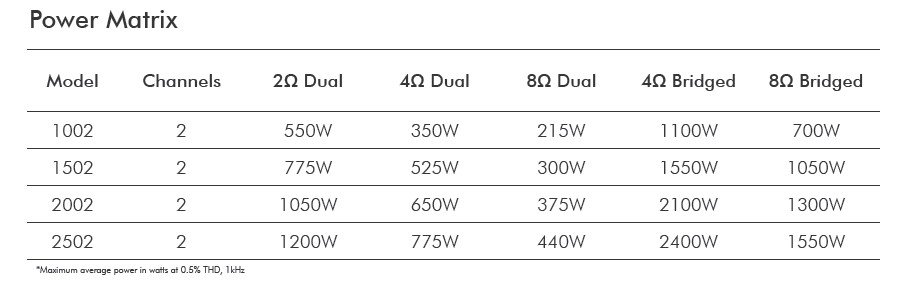 XLS 2502 | Crown Audio - Professional Power Amplifiers