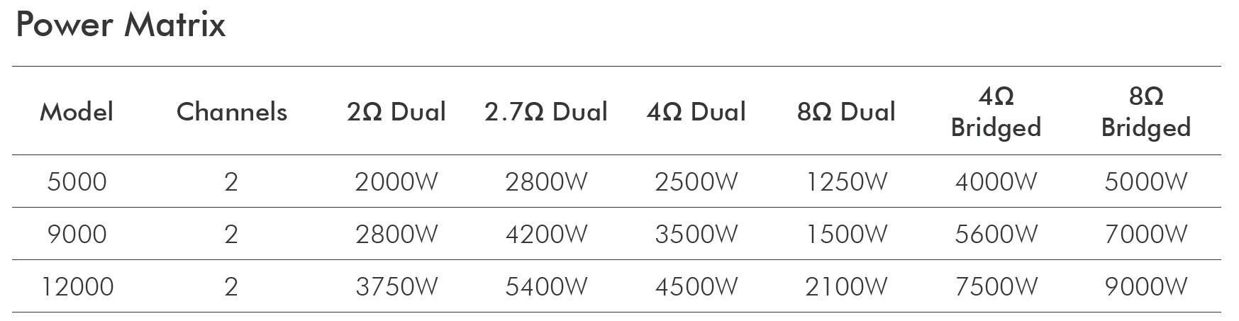 Crown Audio I-Tech 9000HD Power Matrix