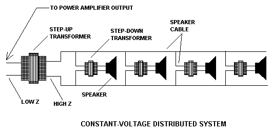 70v speaker on 8 ohm amp