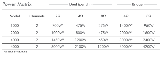 recommended amplifier power for speakers