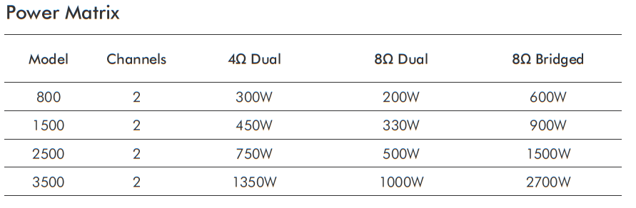 ITHD Power Matrix