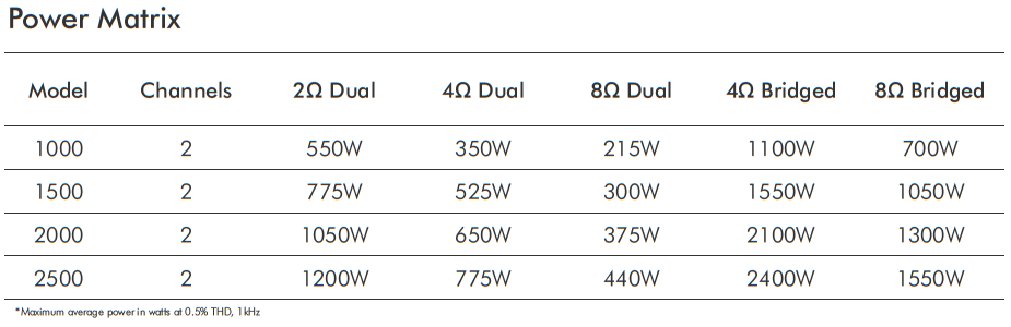 XLS 1000 | Crown Audio - Professional Power Amplifiers | English