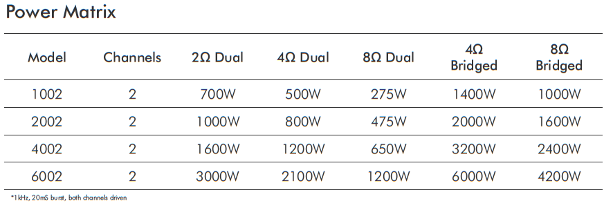 iron volatility Misfortune XTi 4002 | Crown Audio - Professional Power Amplifiers