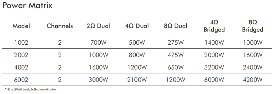 Crown Audio XTi Series Power Matrix