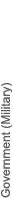Government (Military)