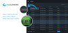 HARMAN Professional Launches CloudworX Manager, First Application from Transformative CloudworX AV Software