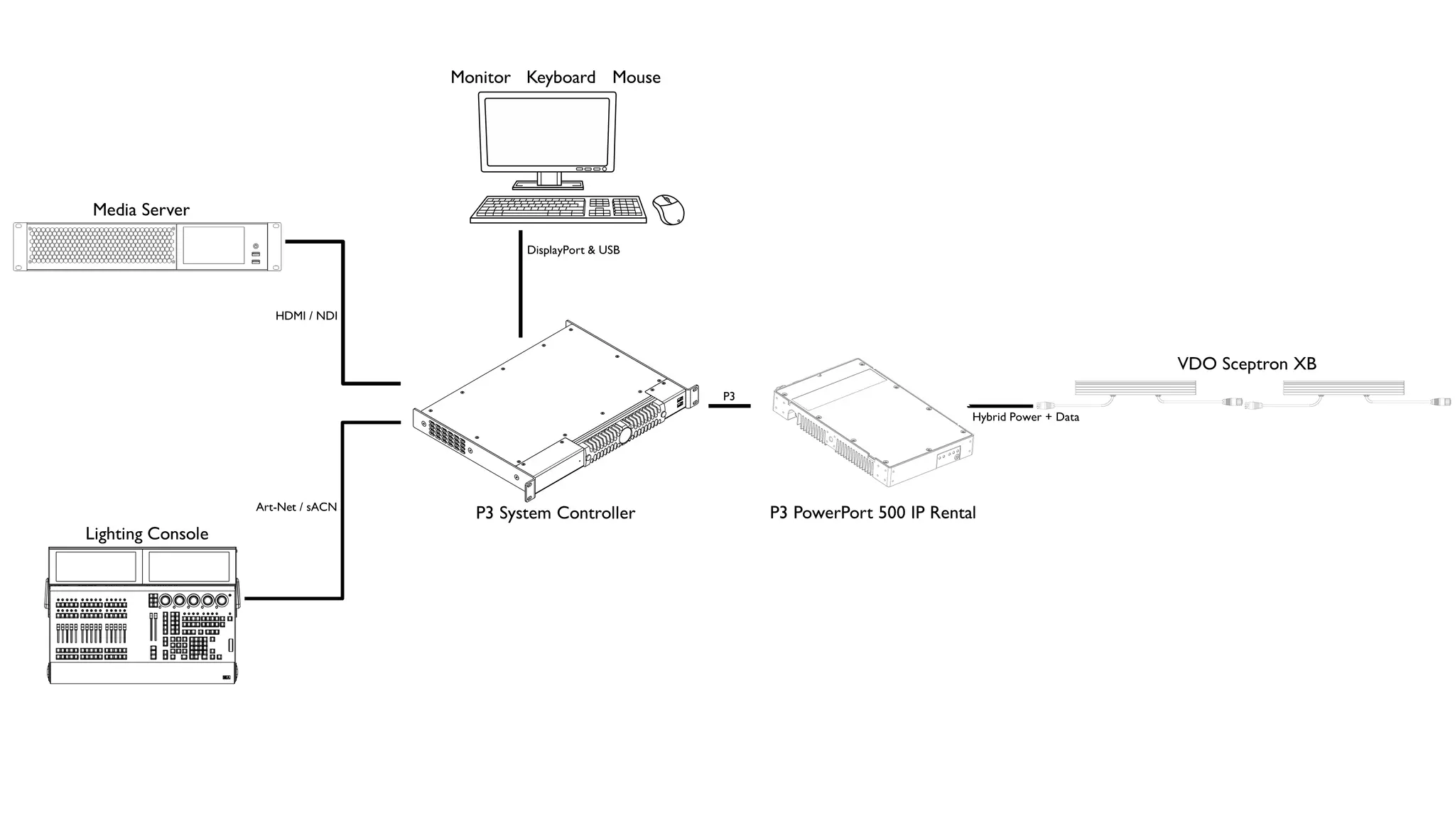 P3 PowerPort 500 IP Rental | Martin Lighting | English, image size:2048x1152