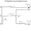PosiStageNet_towards_Lighting_Console