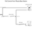 Full_Control_from_Macula_Base_Station