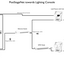 PosiStageNet_towards_Lighting_Console