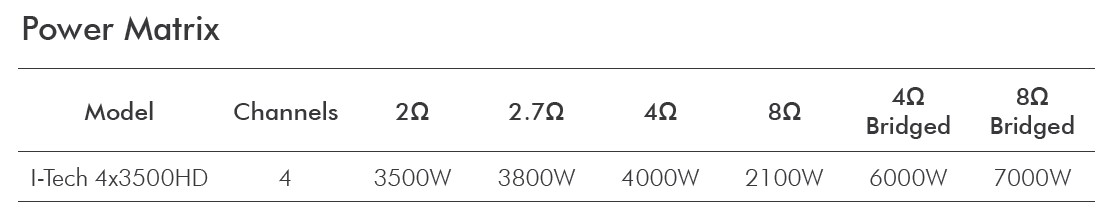 HD4 Power Matrix