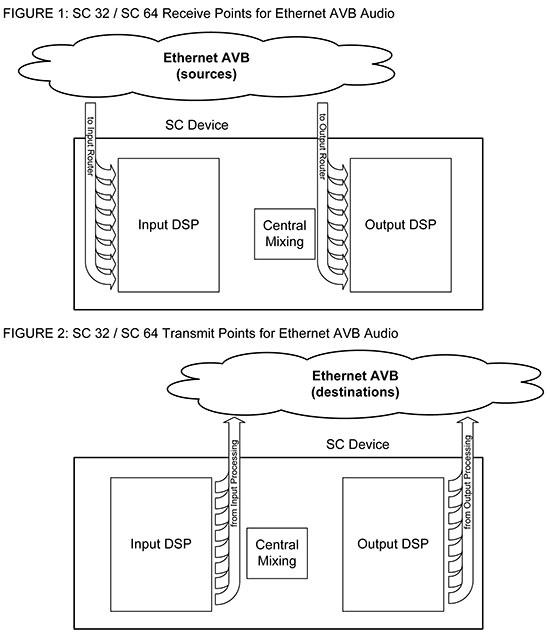 SC AVB Diagram